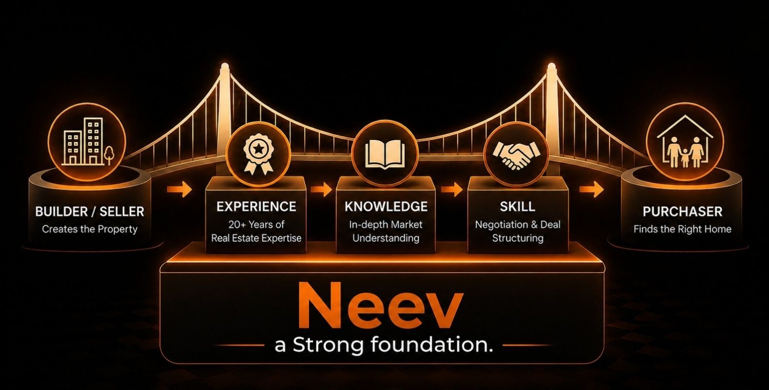 NEEV Bridge To Success